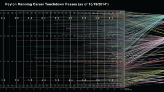 Peyton Manning's 510 Touchdowns, Visualized By Distance And Receiver
